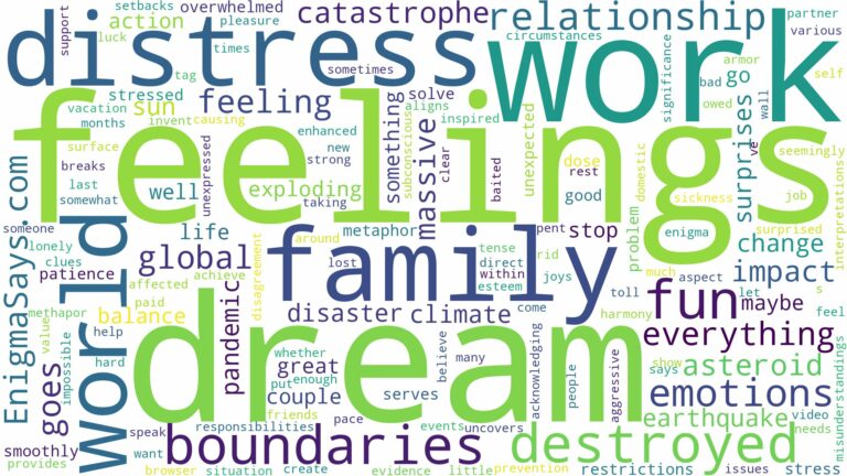 dreaming about the world being destroyed and related dreams with their meanings in a word cloud