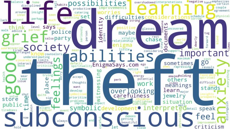 dream about theft and related dreams with their meanings in a word cloud