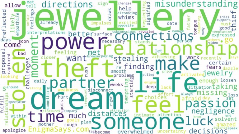 dream about theft of jewellery and related dreams with their meanings in a word cloud