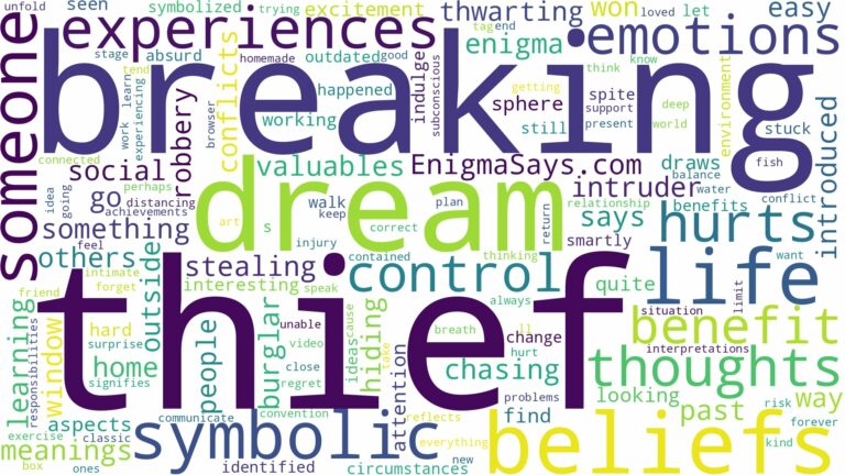 dreaming of thief breaking in and related dreams with their meanings in a word cloud