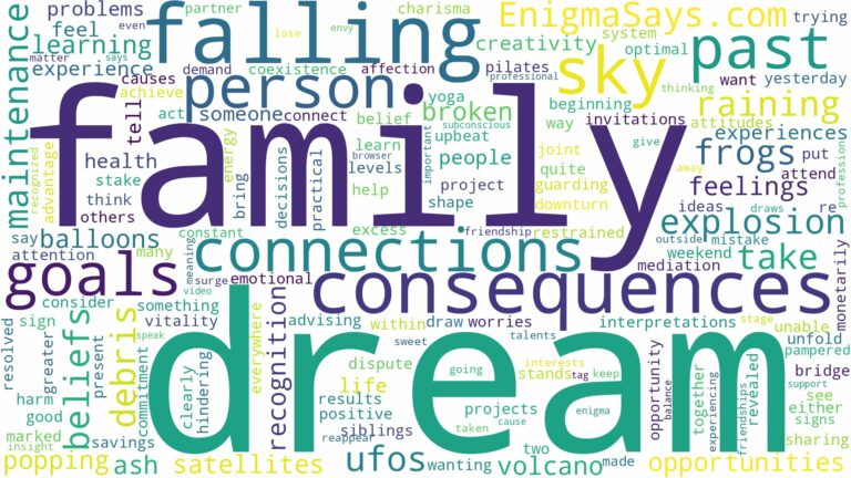dreams about things falling from the sky and related dreams with their meanings in a word cloud