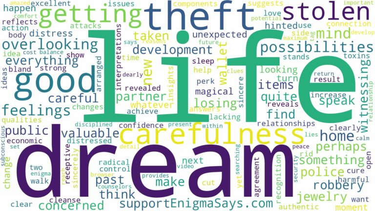 dreams about things getting stolen and related dreams with their meanings in a word cloud