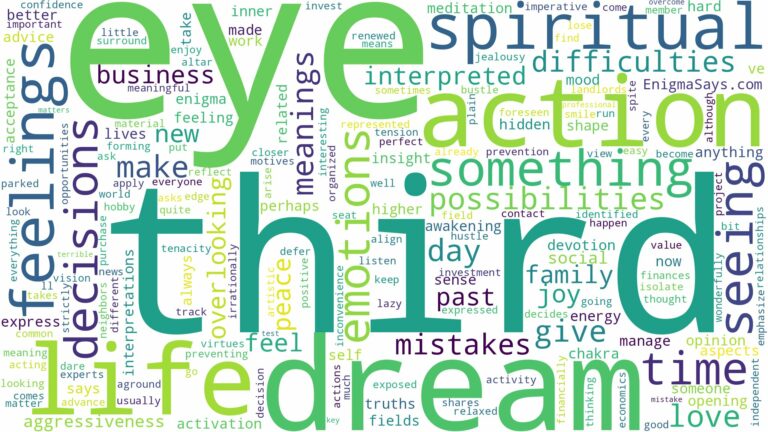 dream about third eye and related dreams with their meanings in a word cloud