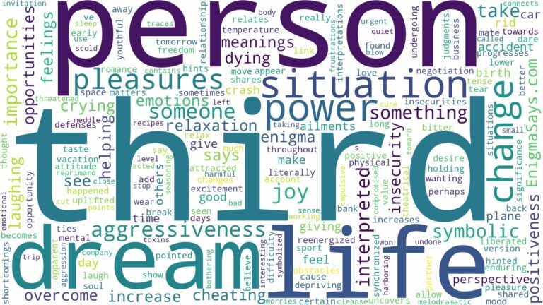 dream about third person and related dreams with their meanings in a word cloud