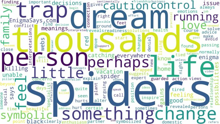 dreams about thousands of spiders and related dreams with their meanings in a word cloud