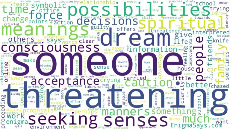 dream of threatening someone and related dreams with their meanings in a word cloud