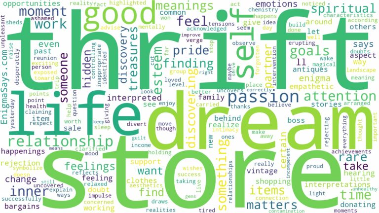 dream about thrift store and related dreams with their meanings in a word cloud