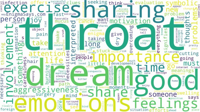 dream about throat and related dreams with their meanings in a word cloud