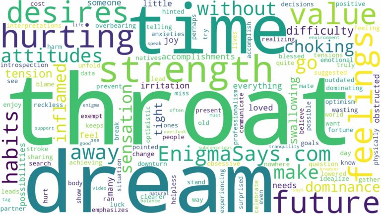 dreaming of throat hurting and related dreams with their meanings in a word cloud