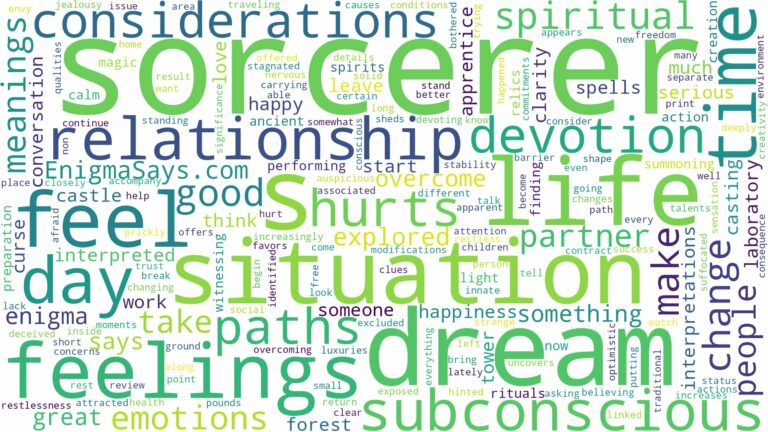 dream about a sorcerer and related dreams with their meanings in a word cloud