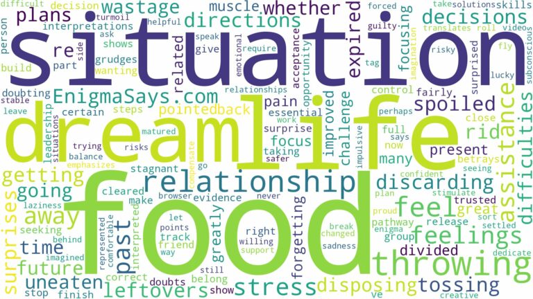 dreaming of throwing food away and related dreams with their meanings in a word cloud
