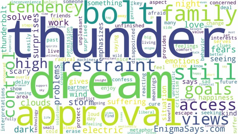 dream about thunder bolt and related dreams with their meanings in a word cloud