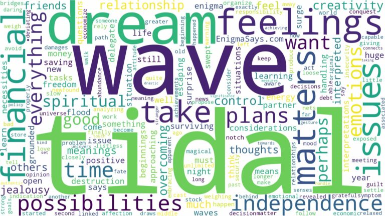dream about tidal and related dreams with their meanings in a word cloud