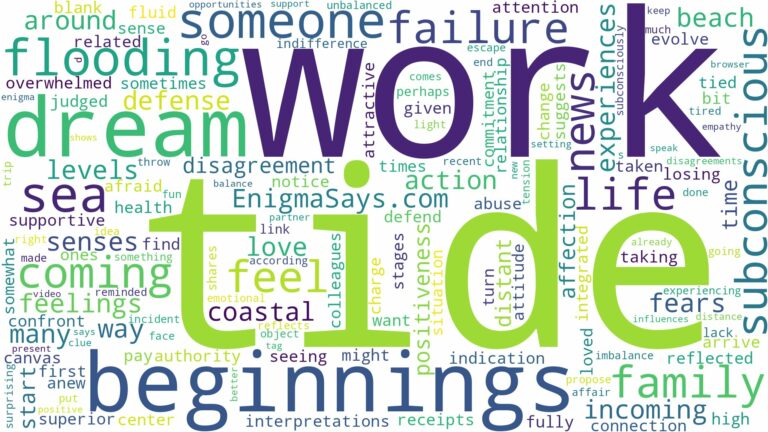 dreaming of tide coming in and related dreams with their meanings in a word cloud