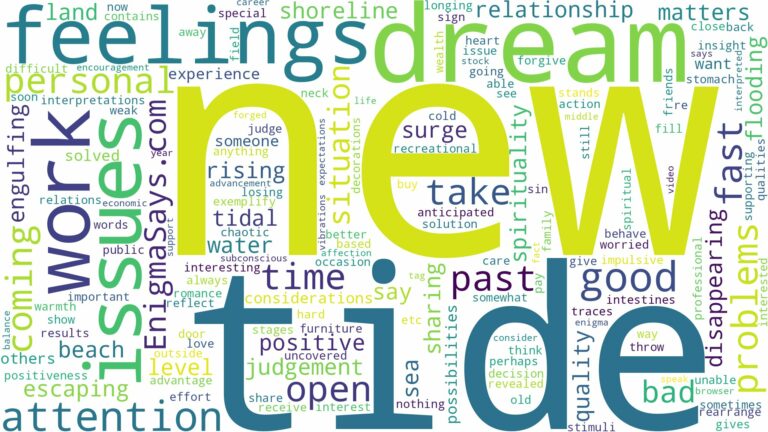 dreaming about tide coming in fast and related dreams with their meanings in a word cloud