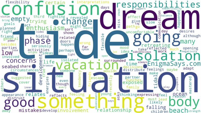 dreaming of tide going out and related dreams with their meanings in a word cloud