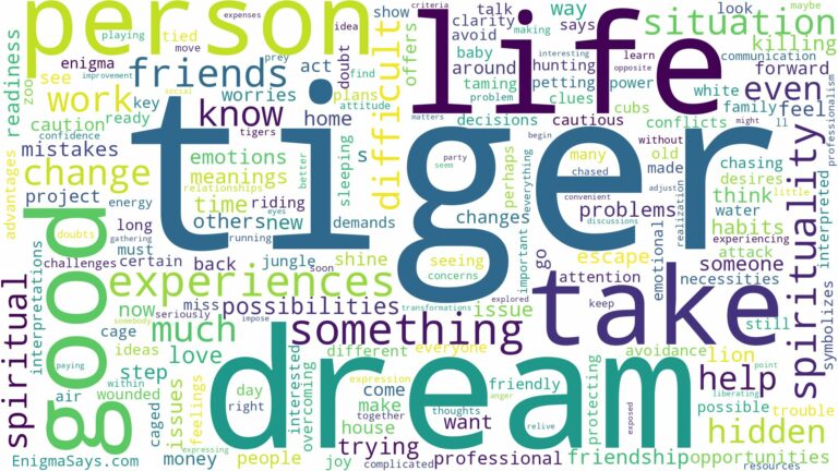 dream about tiger and related dreams with their meanings in a word cloud