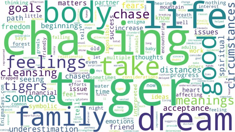 dreaming of tiger chasing you and related dreams with their meanings in a word cloud