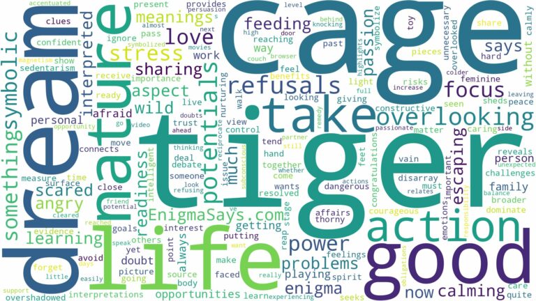 dream about tiger in cage and related dreams with their meanings in a word cloud