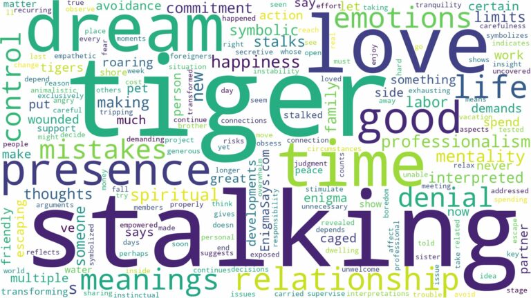dreaming of tiger stalking you and related dreams with their meanings in a word cloud