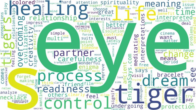 dreams about tigers eye and related dreams with their meanings in a word cloud