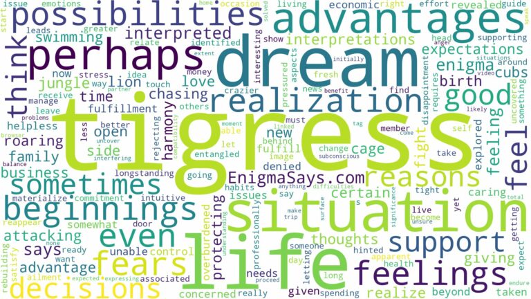 dreams about tigress and related dreams with their meanings in a word cloud