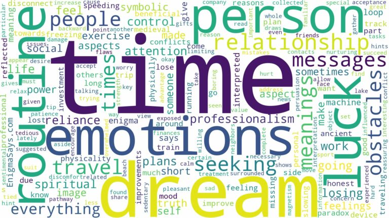 dream about time and related dreams with their meanings in a word cloud