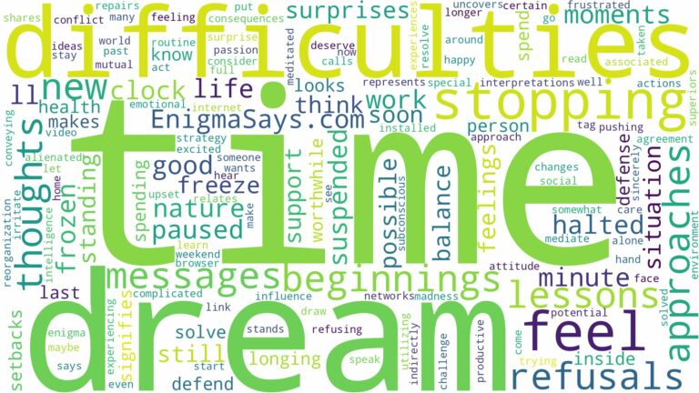 dreaming of time stopping and related dreams with their meanings in a word cloud