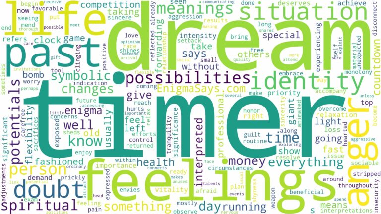 dream about timer and related dreams with their meanings in a word cloud