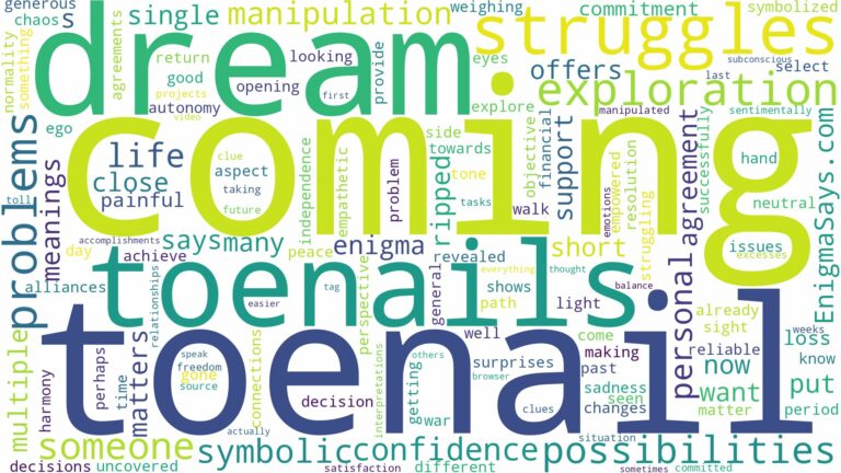 dreaming of toenail coming off and related dreams with their meanings in a word cloud