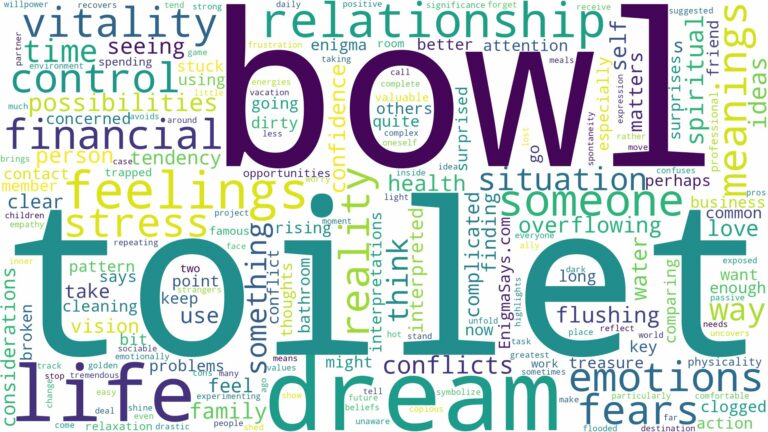 dream about toilet bowl and related dreams with their meanings in a word cloud