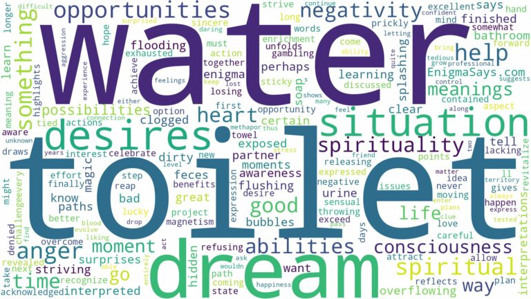 dream about toilet water and related dreams with their meanings in a word cloud