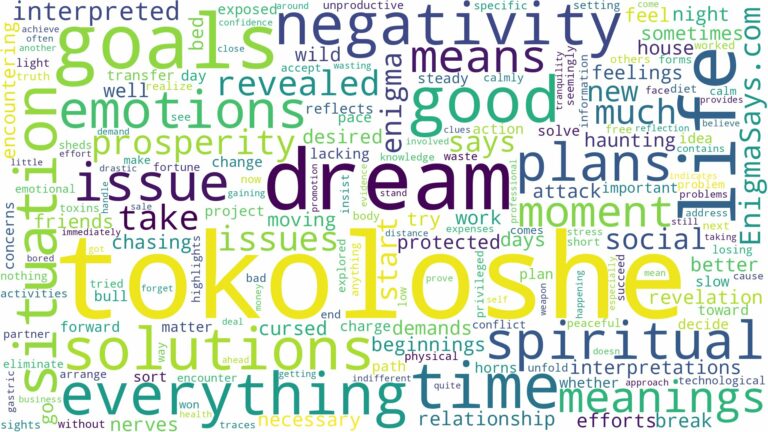 dream about tokoloshe and related dreams with their meanings in a word cloud