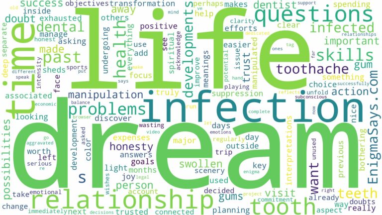 dream about tooth infection and related dreams with their meanings in a word cloud