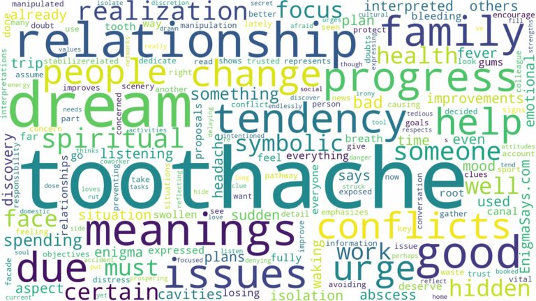 dream about toothache and related dreams with their meanings in a word cloud