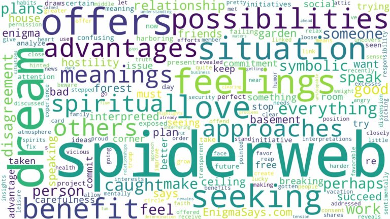 dream about a spiderweb and related dreams with their meanings in a word cloud