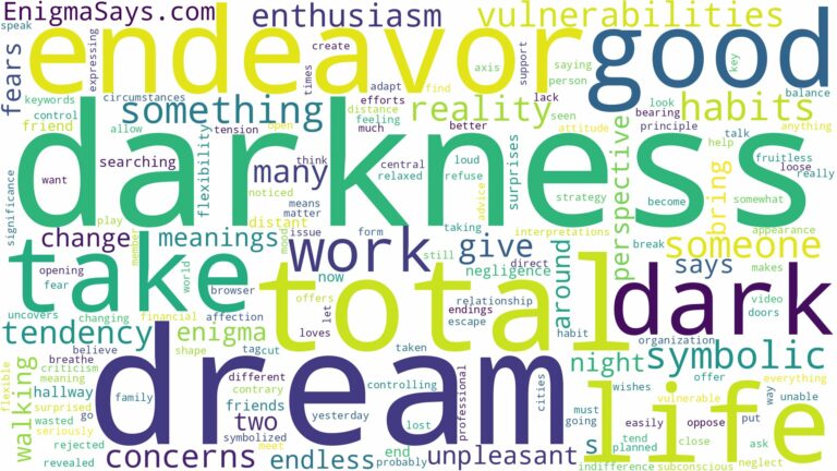 dream about total darkness and related dreams with their meanings in a word cloud