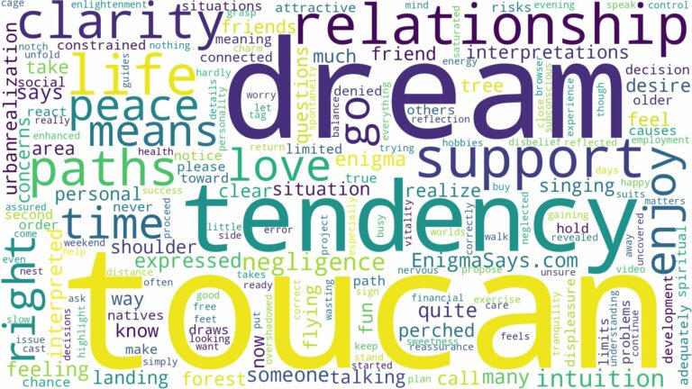 dream about toucan and related dreams with their meanings in a word cloud