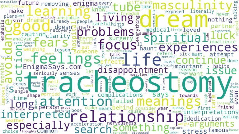dream about tracheostomy and related dreams with their meanings in a word cloud