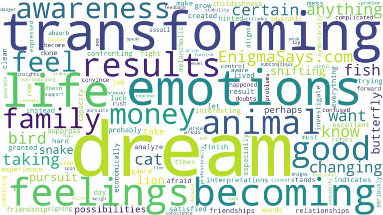 dream of transforming into an animal and related dreams with their meanings in a word cloud