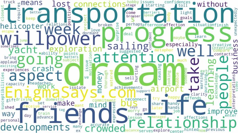 dream about transportation and related dreams with their meanings in a word cloud