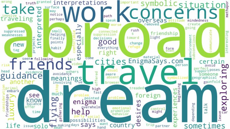 dream about travel abroad and related dreams with their meanings in a word cloud