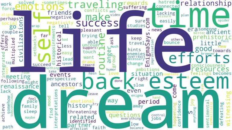 dreaming of traveling back in time and related dreams with their meanings in a word cloud