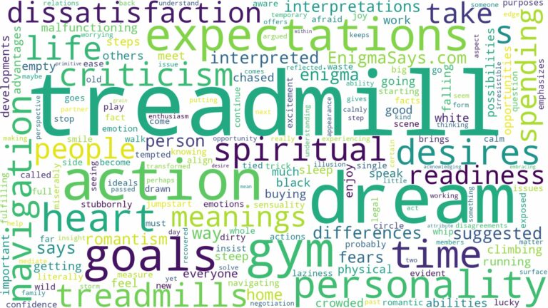 dream about treadmill and related dreams with their meanings in a word cloud