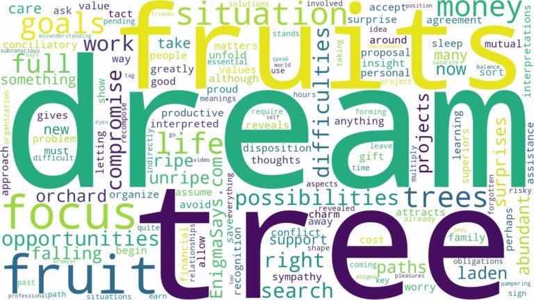 dream about tree full of fruits and related dreams with their meanings in a word cloud