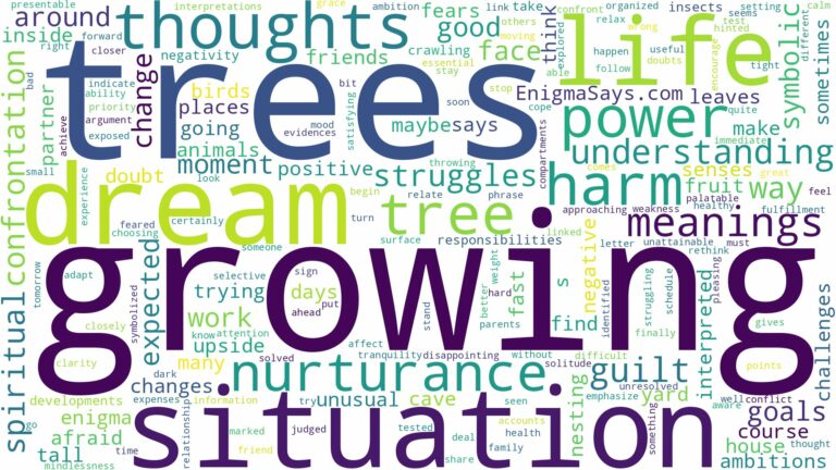 dreaming of tree growing and related dreams with their meanings in a word cloud