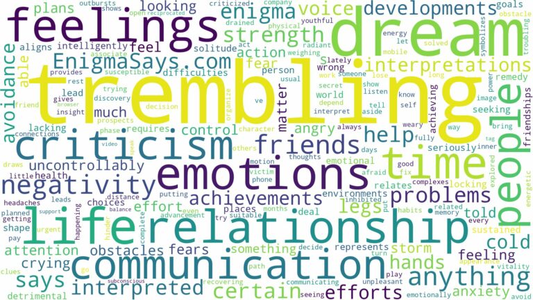 dream of trembling and related dreams with their meanings in a word cloud