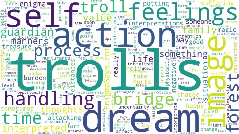 dreams about trolls and related dreams with their meanings in a word cloud