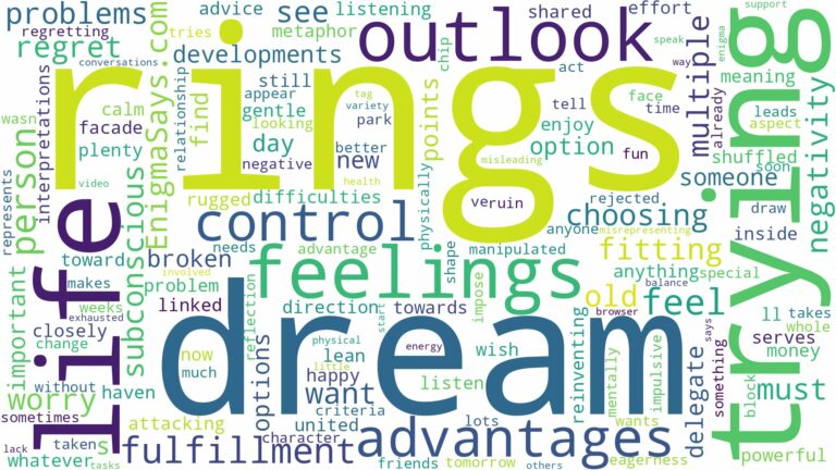dream of trying on rings and related dreams with their meanings in a word cloud