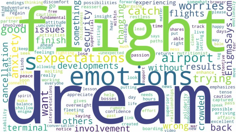 dreaming of trying to catch a flight and related dreams with their meanings in a word cloud